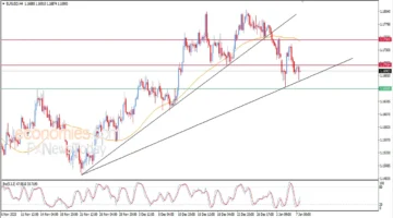 تقلبات اليورو.. أسعار صرف العملة الأوروبية تسجل مستويات غير متوقعة أمام الدولار اليوم